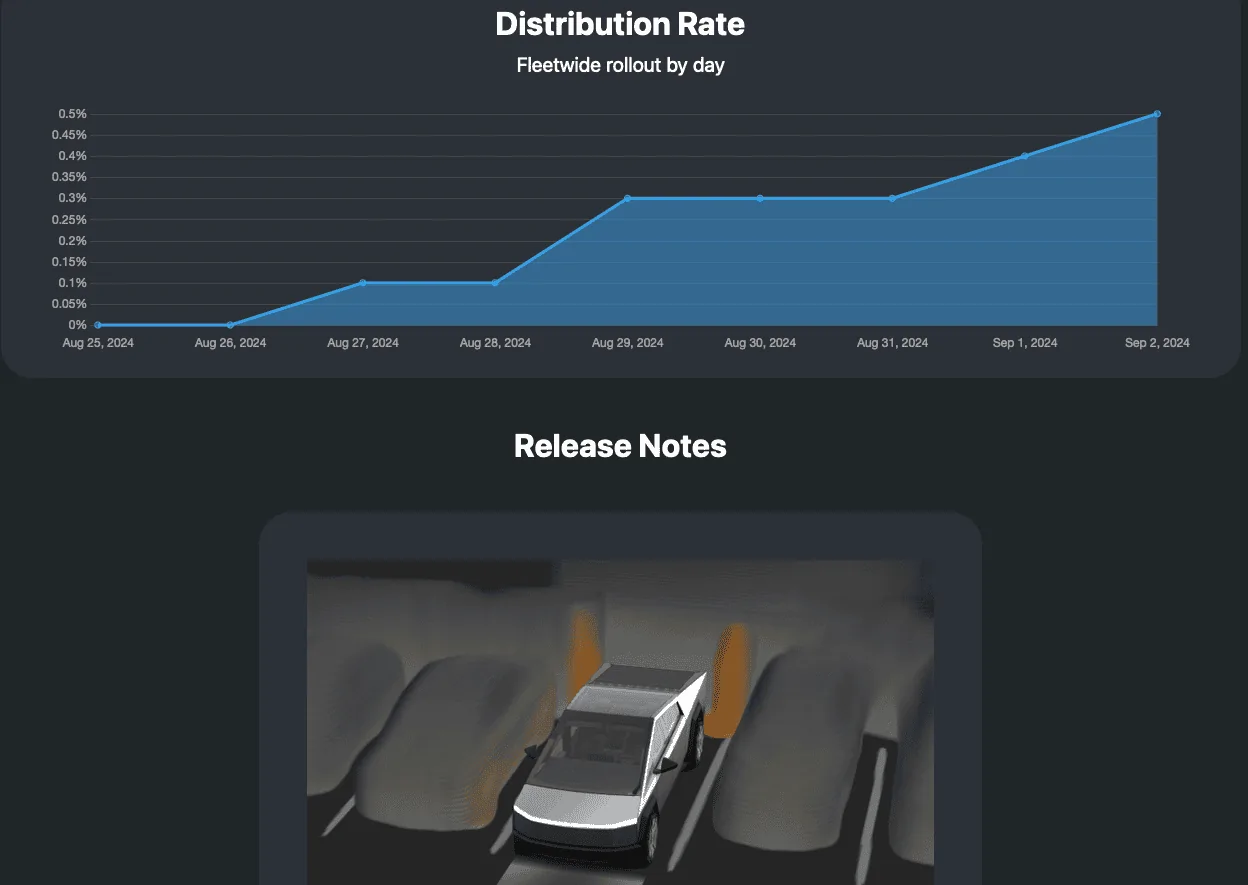 Tesla Cybertruck FSD update: September release for Cybertruck. Parking assistance features release coming this week! Screenshot 2024-09-02 at 6.26.17 AM