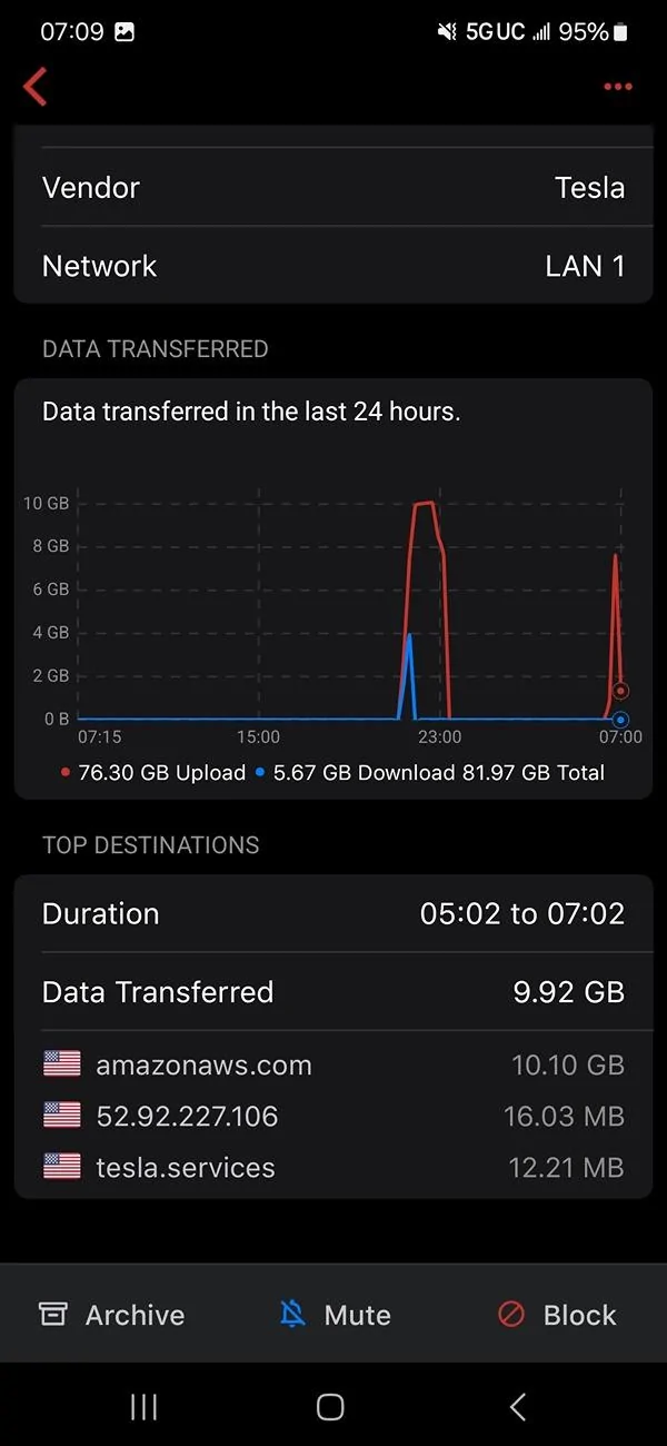 Tesla Cybertruck Lots of data being uploaded from the truck… Screenshot_20240907_070953_Firewalla