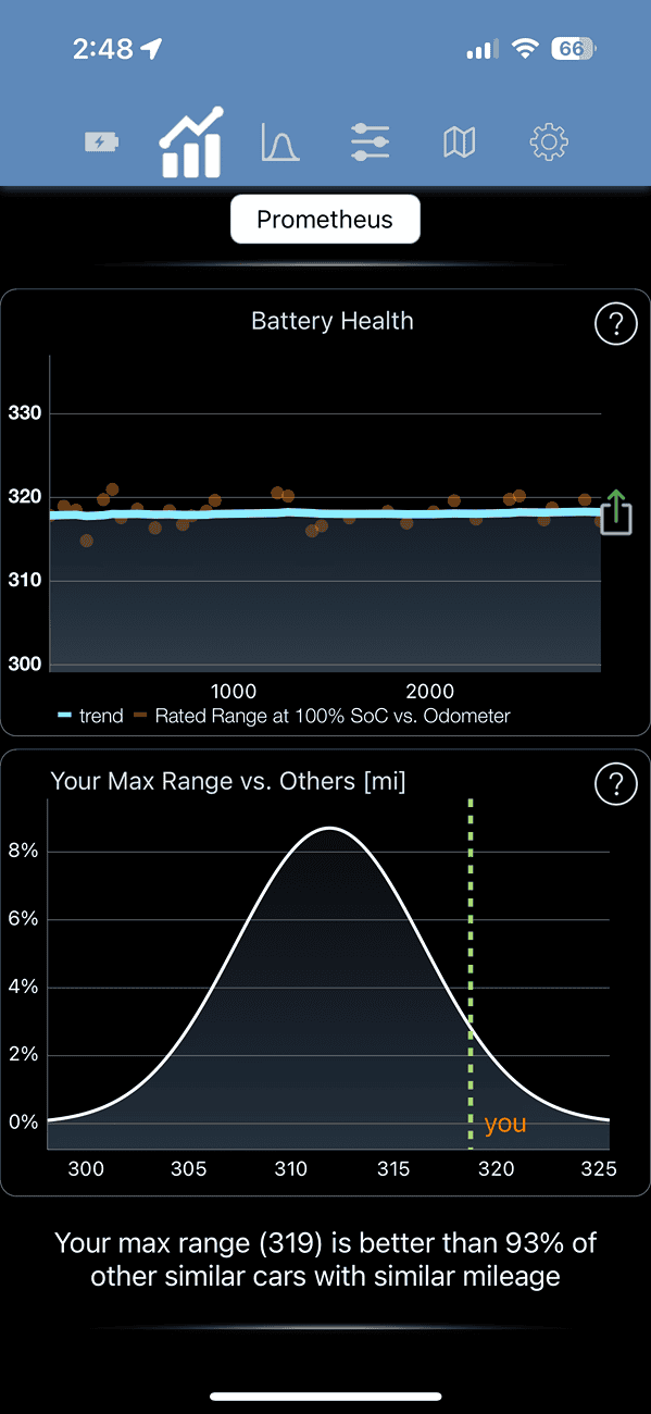 Tesla Cybertruck How much max range have you lost already? Prometheus_Range_Battery_Health_2024_09_07.PNG