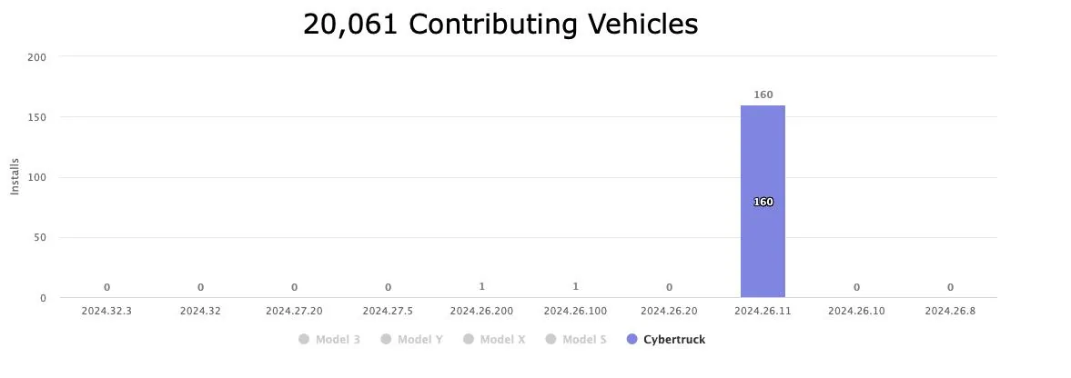 Tesla Cybertruck Autopark release this weekend for Cybertruck 1726073891967-cq