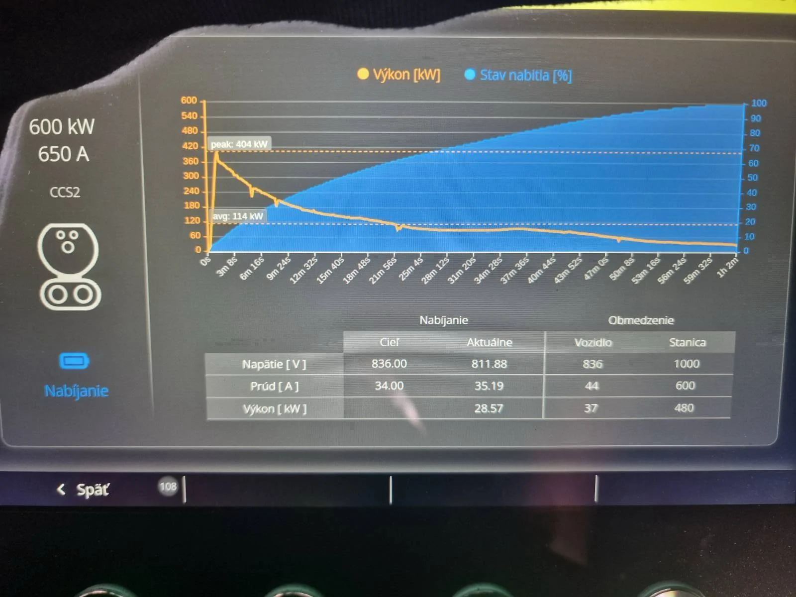 Tesla Cybertruck Cybertruck hits charging rate over 400kW! GXNTOoNXgAAGqbW