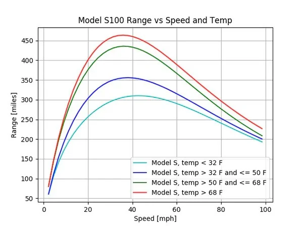 Tesla Cybertruck How to maximize range? Comfort mode may not be the way …. ezgif-7-7af142df54