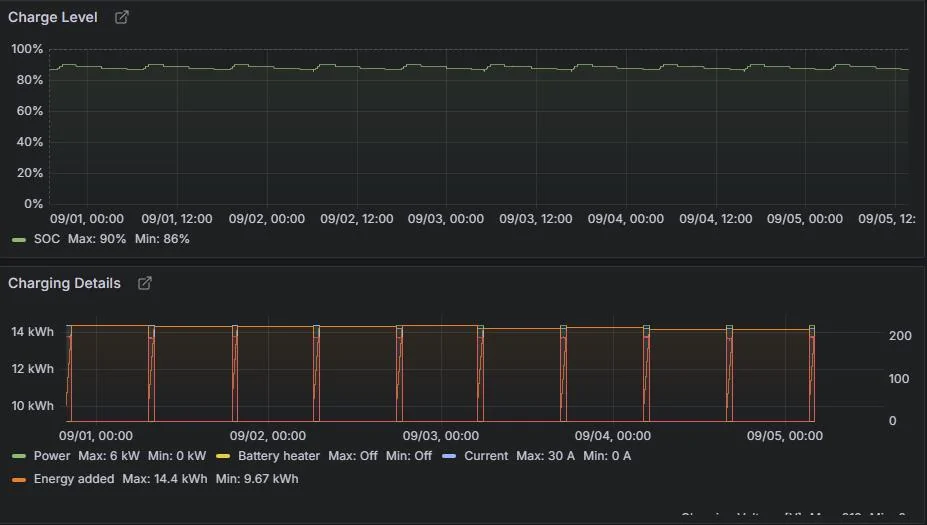 Tesla Cybertruck Charge limit set to 80%, truck is asleep at 79% 1727266208718-h9