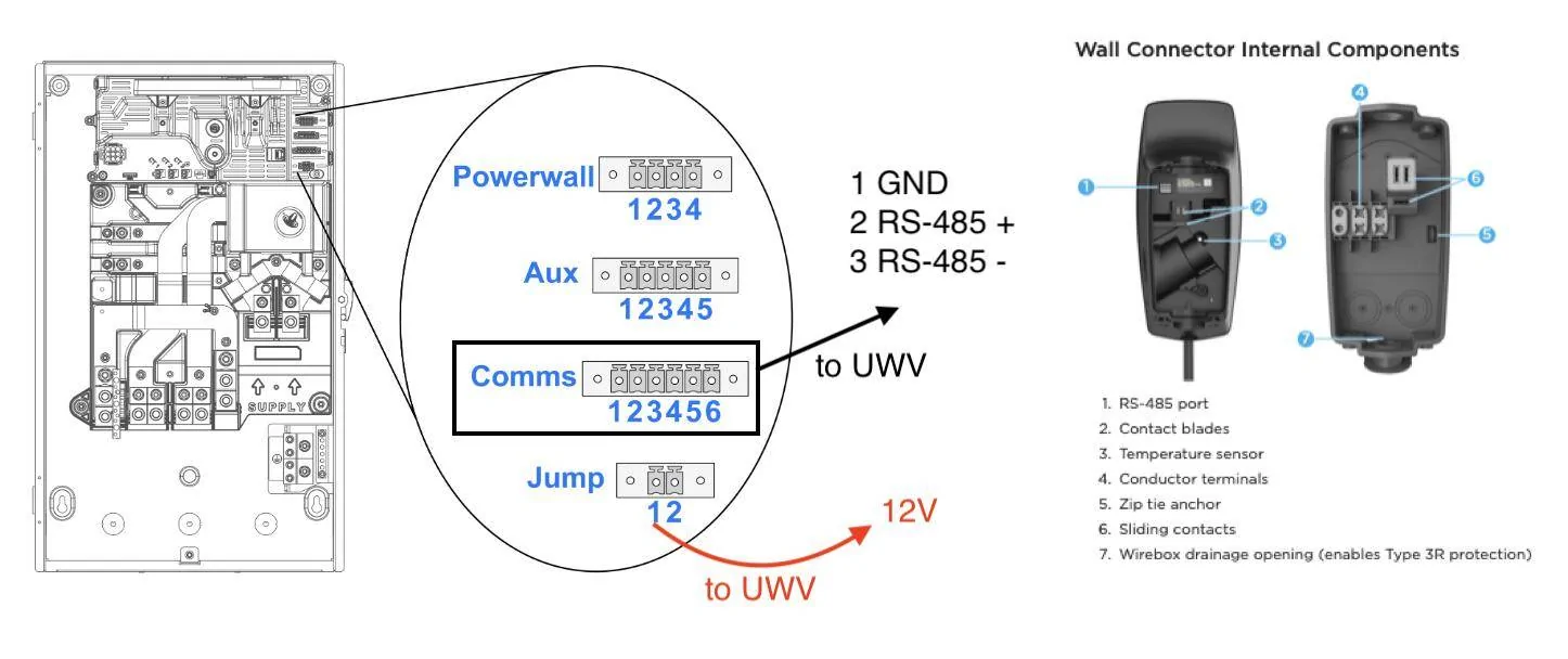 Tesla Cybertruck Powershare: UWC Comms Wire with Gateway 2 + Powerwall 2? Screenshot 2024-10-01 at 10.32.19 AM