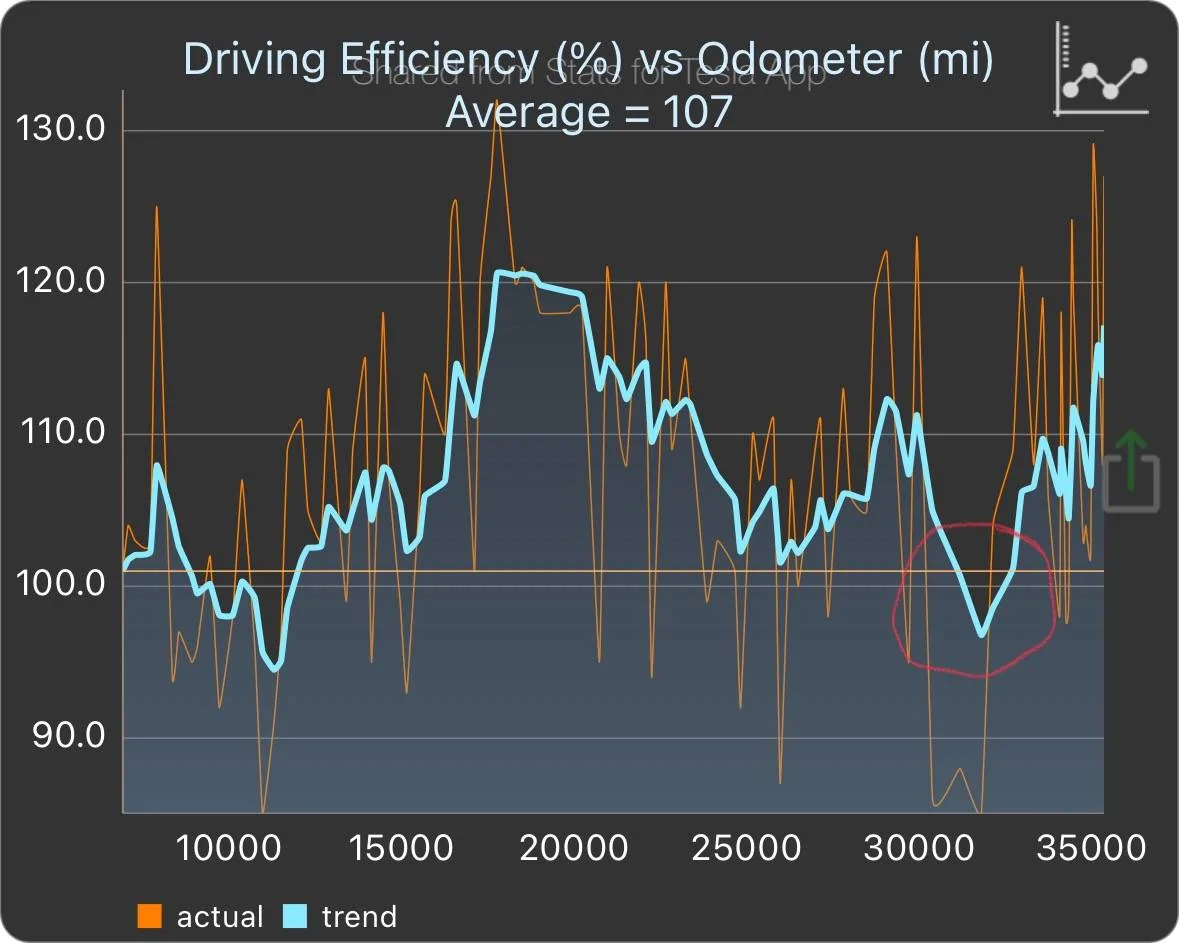 Tesla Cybertruck Range, Efficiency, and the Joker in the Deck White_Lightning-IMG_64AFFEFF1084-1_edit