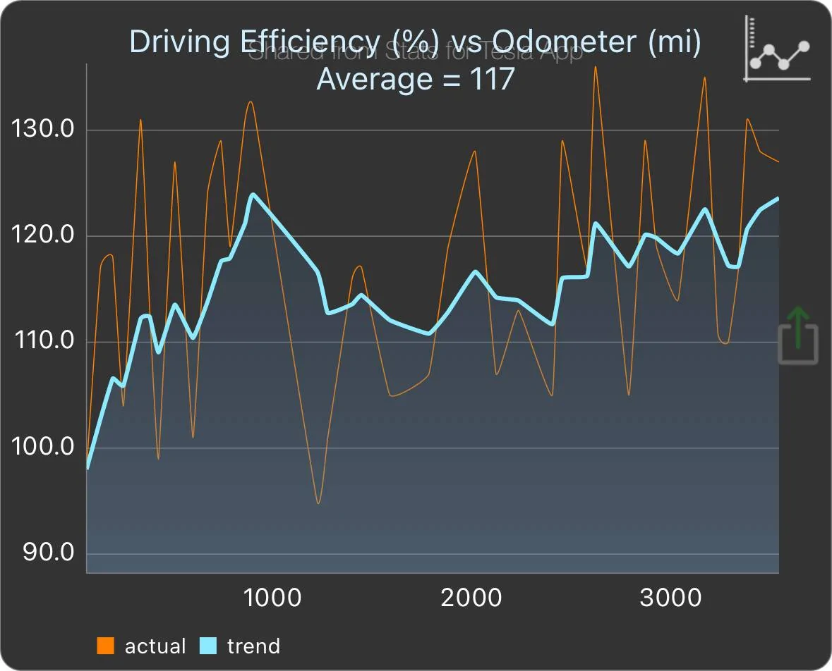 Tesla Cybertruck Range, Efficiency, and the Joker in the Deck IMG_04FE5B1EFAA3-1