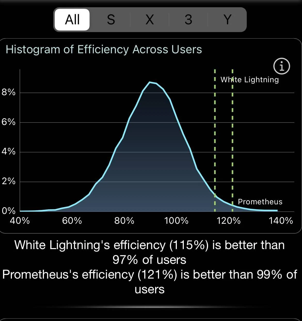 Tesla Cybertruck Range, Efficiency, and the Joker in the Deck IMG_3094_edit