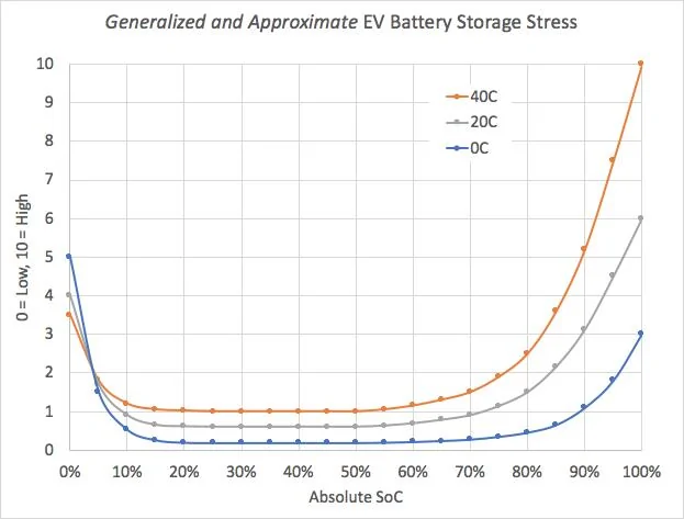 Tesla Cybertruck Storing/Charging Cybertruck in cold-weather environment. battery