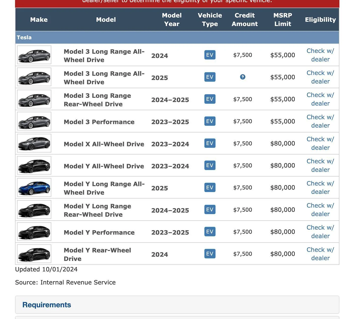 Tesla Cybertruck $7,500 Tax Credit? FuelEconomy was updated on 10/1/2024 :( Screenshot 2024-10-05 at 7.47.10 AM