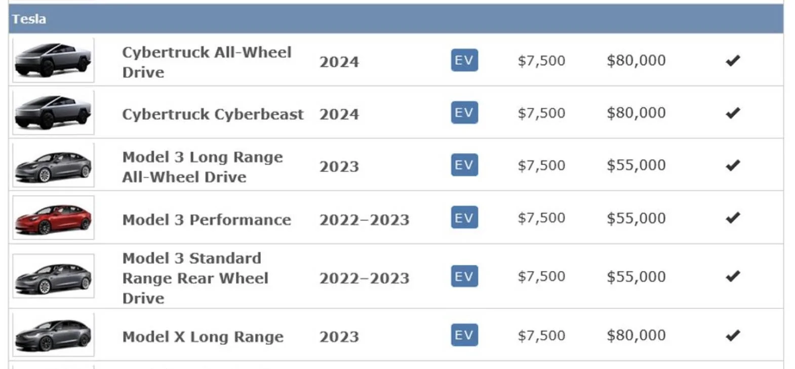 Tesla Cybertruck Why no $7500 credit for regular production AWD? Read the small print. IMG_0436