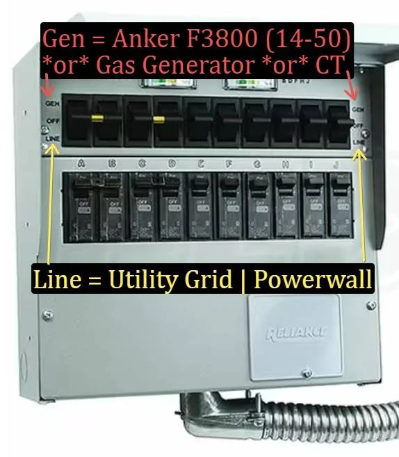 Tesla Cybertruck Cutting Out The Fat Middleman (Qmerit) From Easy Powershare Installs 10-Circuit Power Transfer System w_ Interchangeable Breakers