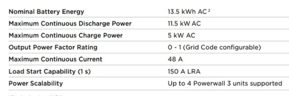 Tesla Cybertruck Cutting Out The Fat Middleman (Qmerit) From Easy Powershare Installs UxiZmTM
