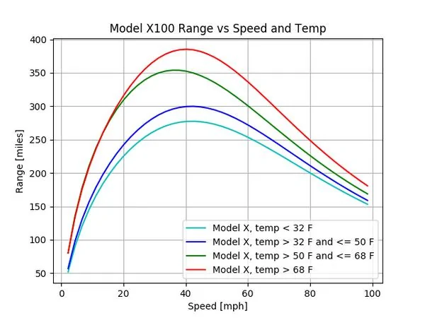 Tesla Cybertruck Range, Efficiency, and the Joker in the Deck 1000000585
