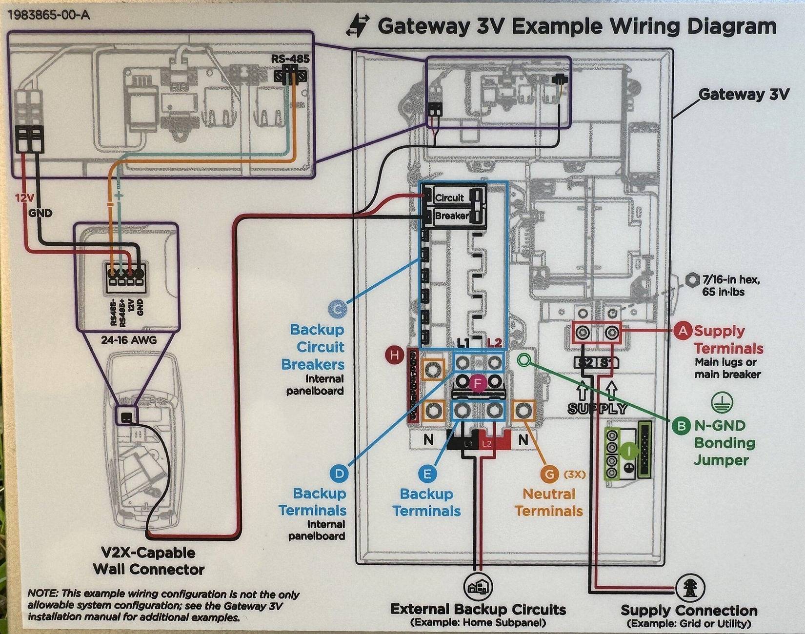 Tesla Cybertruck Powershare is Activated / Enabled Gateway 3V-vehicle Powershare labelin