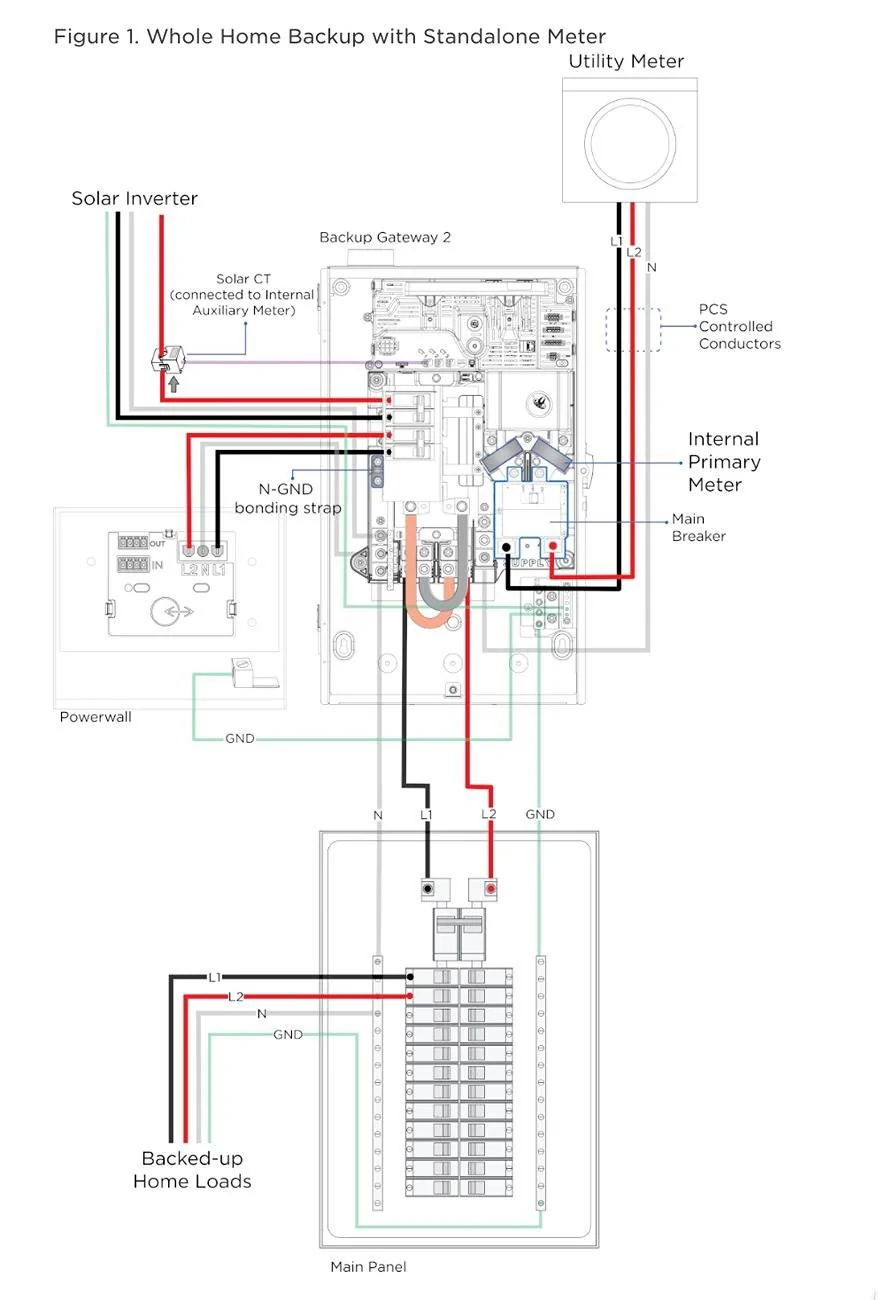 Tesla Cybertruck Powerwall and CT Powershare G-3V default energy prioritizing ! Whole-Home Backup 2024-01-30 09-31-42