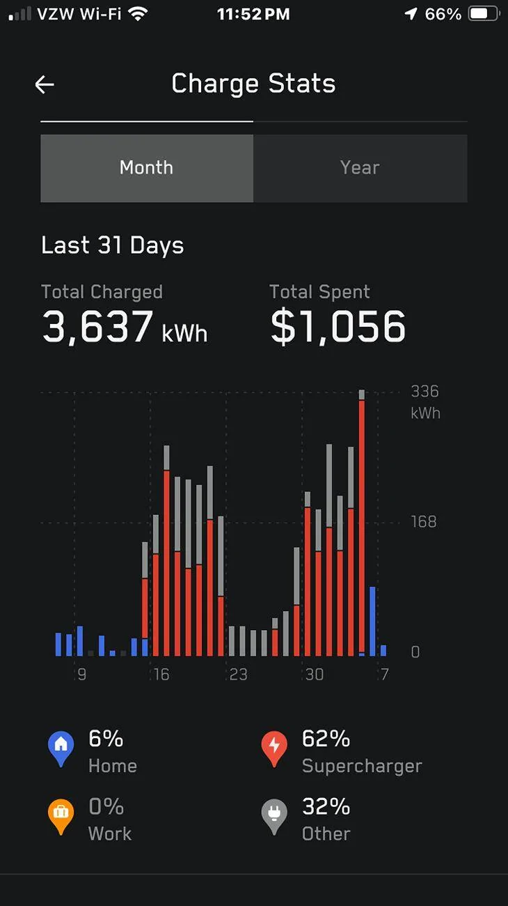 Tesla Cybertruck Towed Camper 6,000 Miles w/ Cybertruck - Here is What I Learned IMG_1188