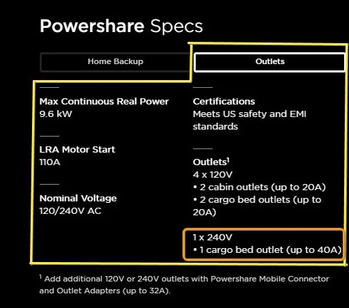 Tesla Cybertruck Powerwall and CT Powershare G-3V default energy prioritizing Powershare specs - outlets only