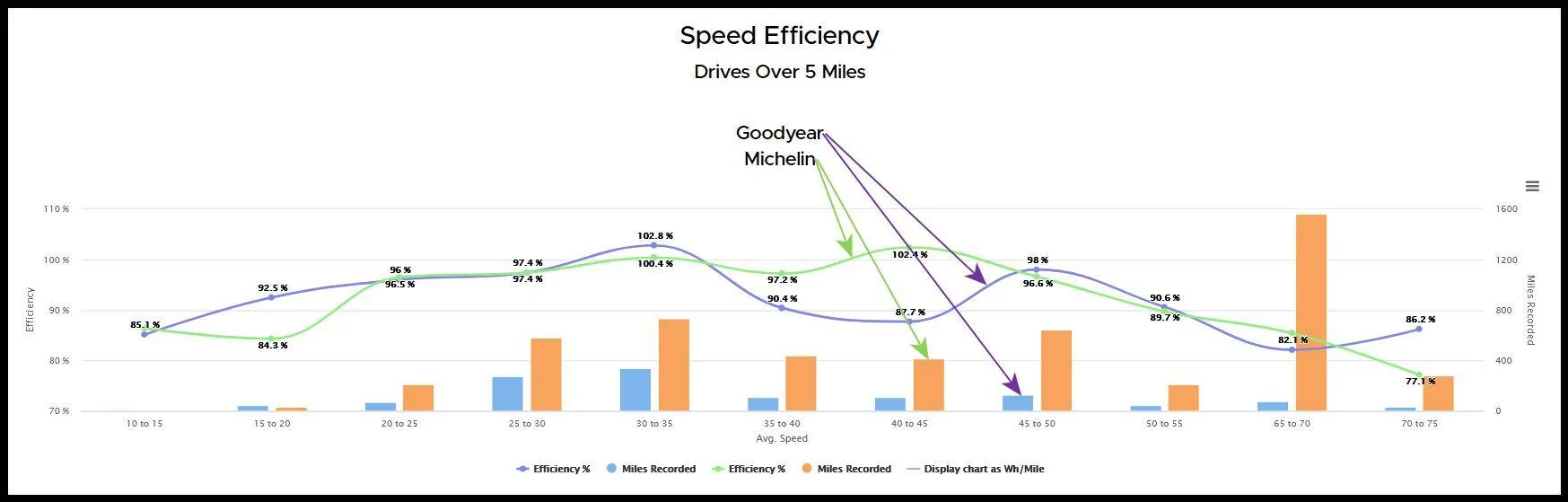 Michelin vs Goodyear %efficiency.jpg