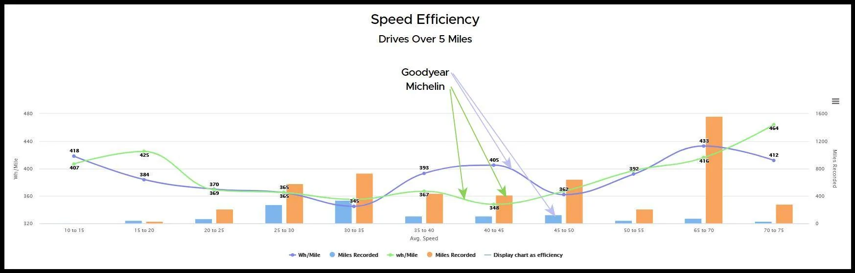 Tesla Cybertruck Changing tires on Cybertruck. Anyone know?? Michelin vs Goodyear wh-mil