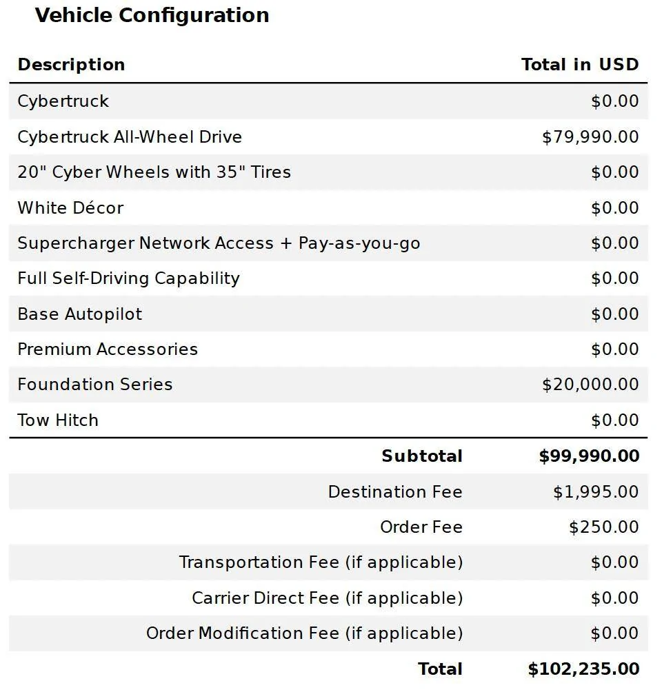 Tesla Cybertruck Was Foundation Series a cash grab?  Seems like no. 1728760728130-l5