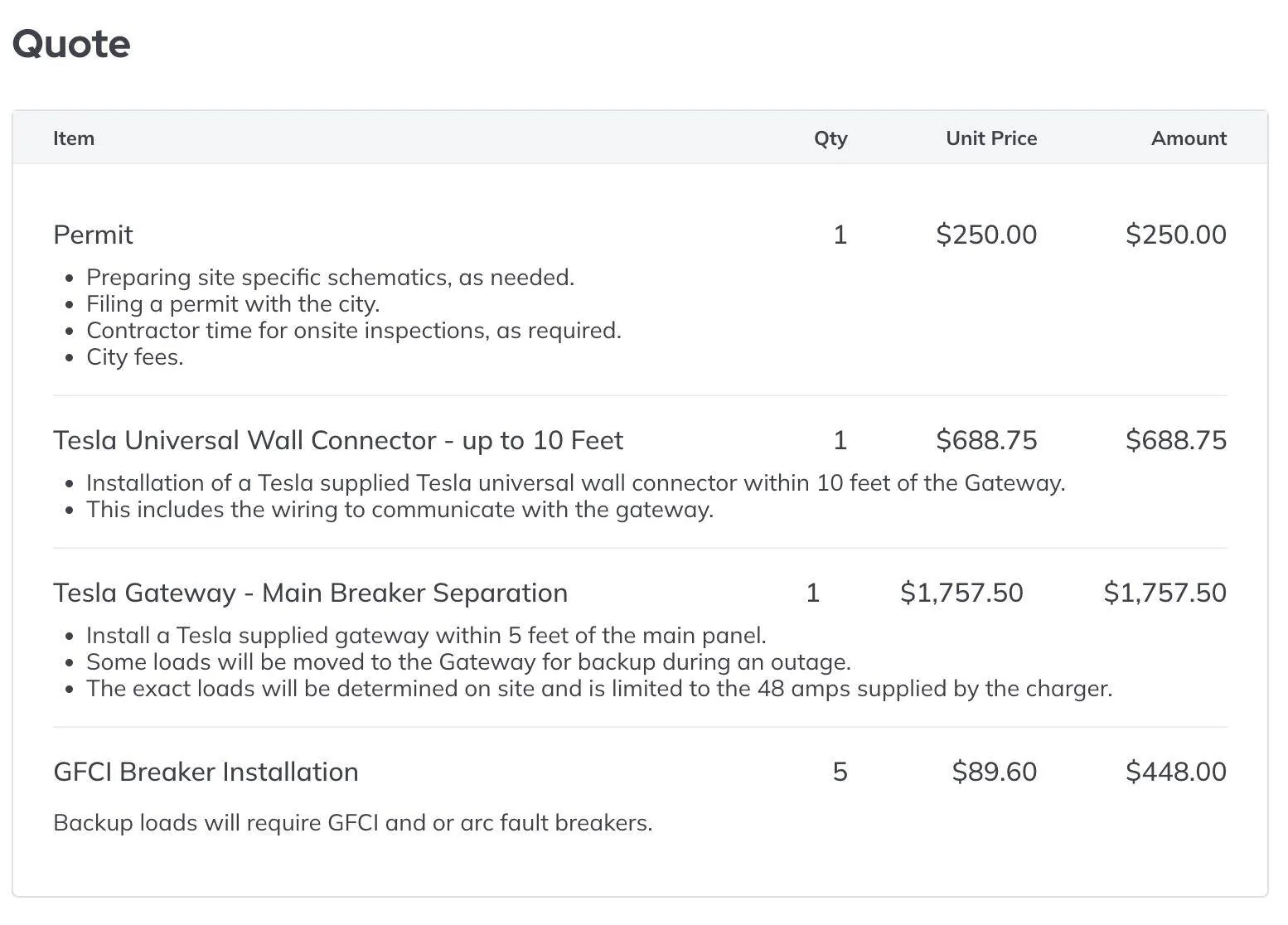 Tesla Cybertruck Cutting Out The Fat Middleman (Qmerit) From Easy Powershare Installs QMERIT 5th BID