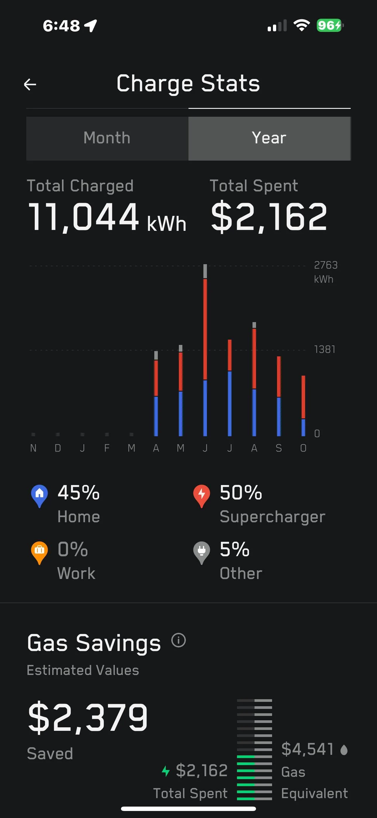 Tesla Cybertruck My Cybertruck charging stats from 4/4 thru 10/12 -- towing and not towing IMG_5031
