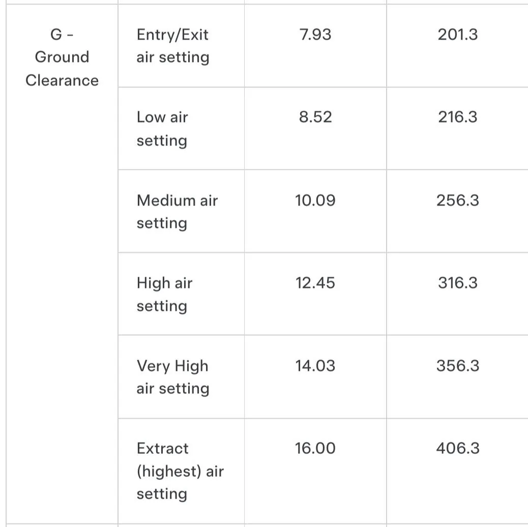 Tesla Cybertruck Hack to ride “VERY HIGH” suspension mode at all times? SmartSelect_20241016_010607_Firefox