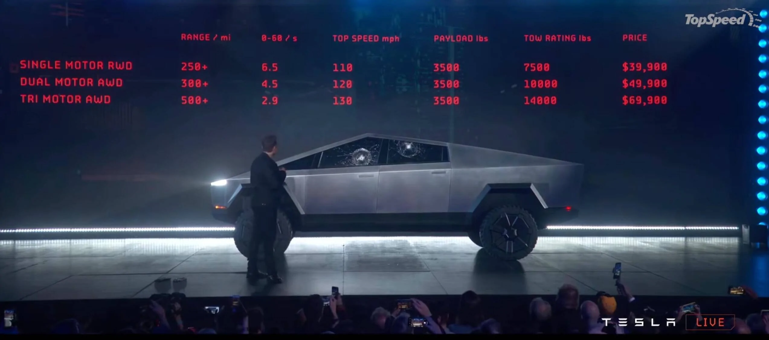 Tesla Cybertruck Confirmed: Original US Reservation List Exhausted tesla-shocks-and-awe-8