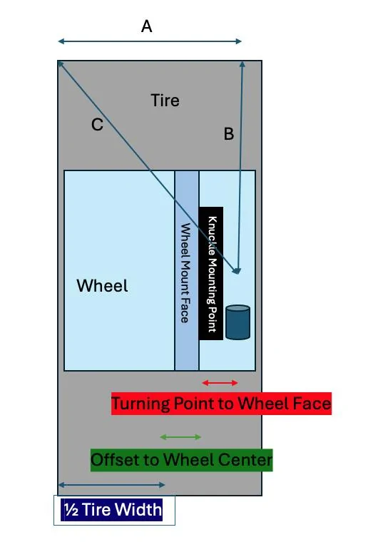 Tesla Cybertruck Cybertruck Tire Rub / Maximum Tire Clearance Calculator -- Claude AI Built 1729116481941-09