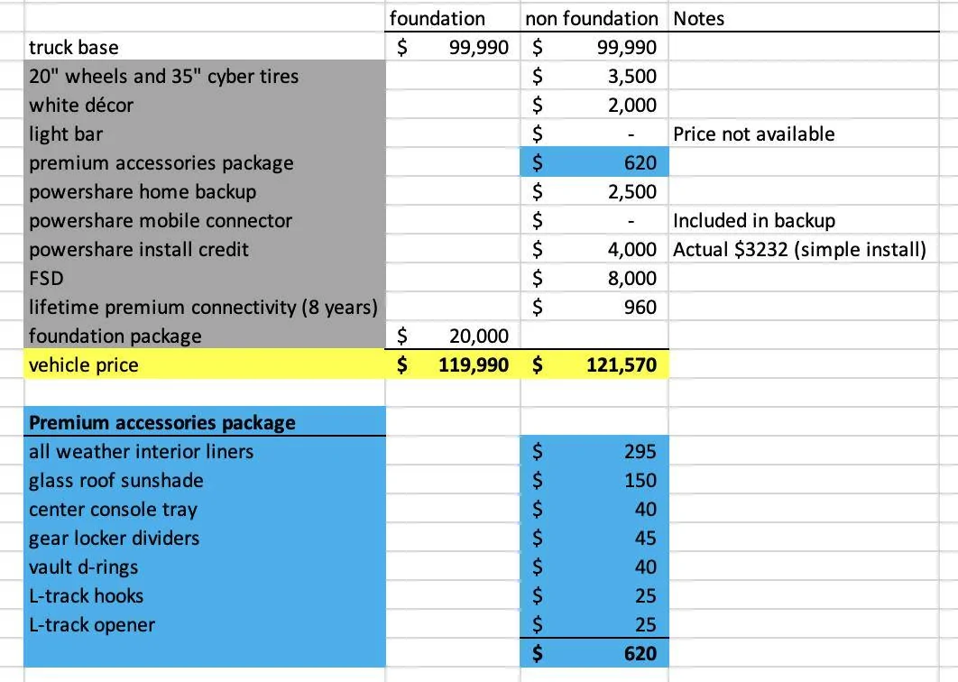 Tesla Cybertruck Ain't Mad About Cyberbeast Foundation Series Price Screenshot 2024-10-19 at 10.42.54 AM