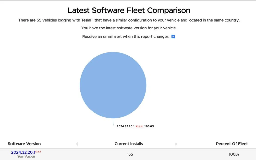 Tesla Cybertruck FSD 12.5.5.2 rolling out for Cybertruck! Screenshot 2024-10-22 at 6.56.19 AM