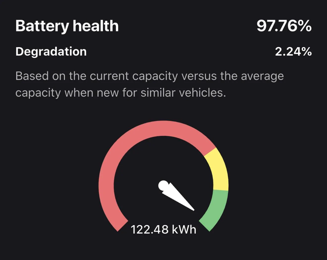 Tesla Cybertruck Battery degradation 3.49% after 10k miles... what's yours so far? IMG_0040