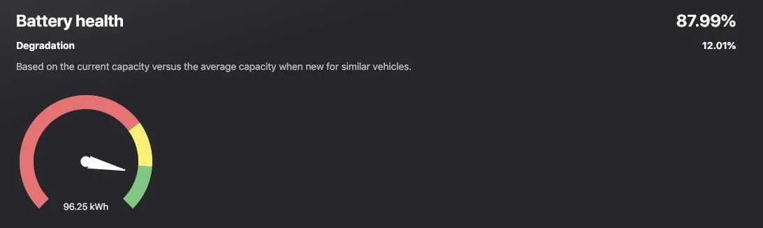 Tesla Cybertruck Battery degradation 3.49% after 10k miles... what's yours so far? 1729658375694-