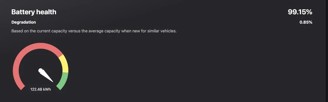 Tesla Cybertruck Battery degradation 3.49% after 10k miles... what's yours so far? 1729716507823-zs