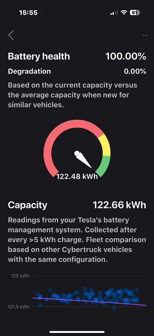 Tesla Cybertruck Battery degradation 3.49% after 10k miles... what's yours so far? IMG_4371