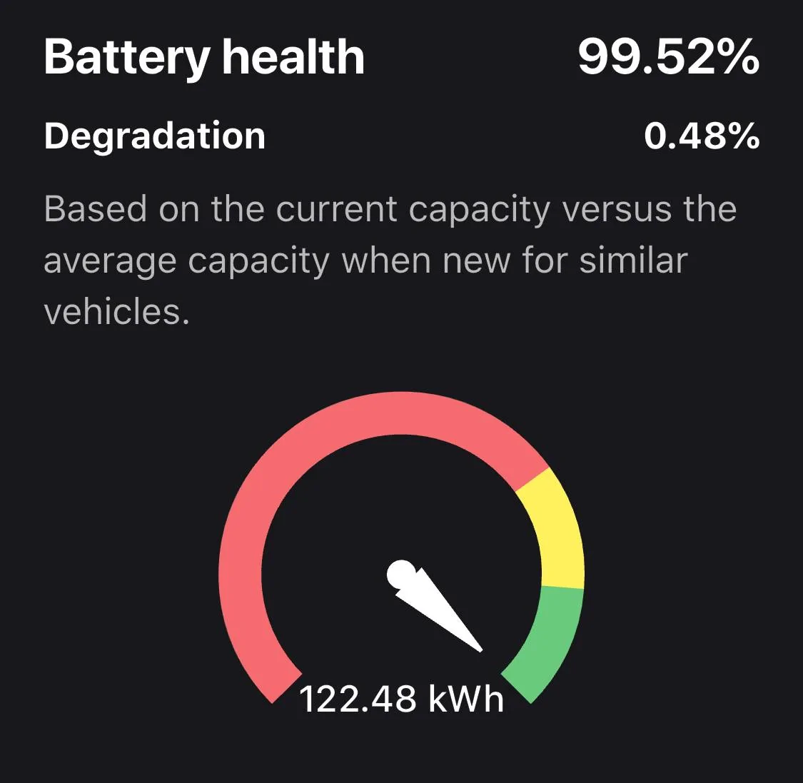 Tesla Cybertruck Battery degradation 3.49% after 10k miles... what's yours so far? IMG_AB3106A53A64-1
