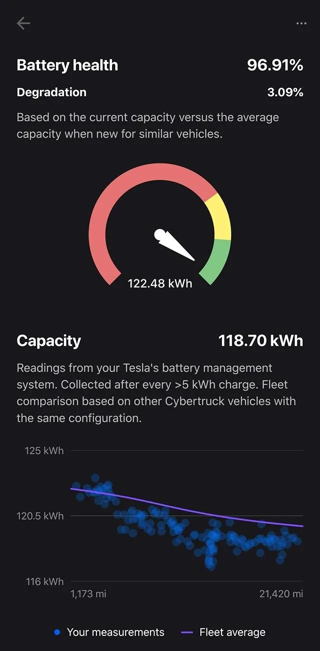 Tesla Cybertruck Battery degradation 3.49% after 10k miles... what's yours so far? Screenshot_20241023_154456