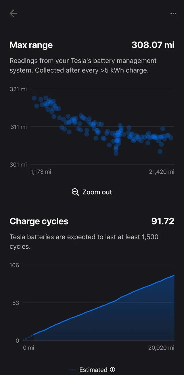 Tesla Cybertruck Battery degradation 3.49% after 10k miles... what's yours so far? Screenshot_20241023-154704