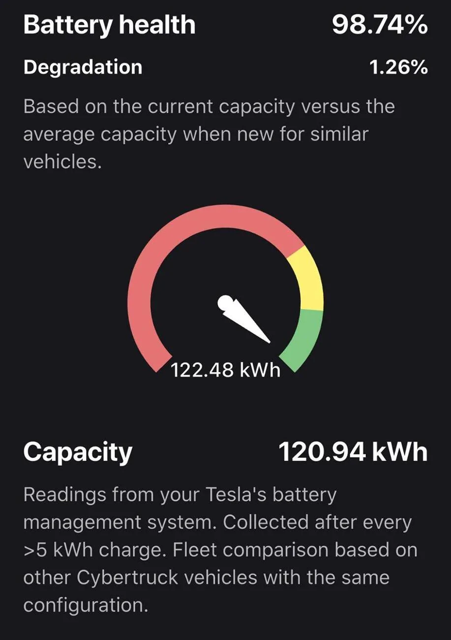 Tesla Cybertruck Battery degradation 3.49% after 10k miles... what's yours so far? 1729725109003-wr