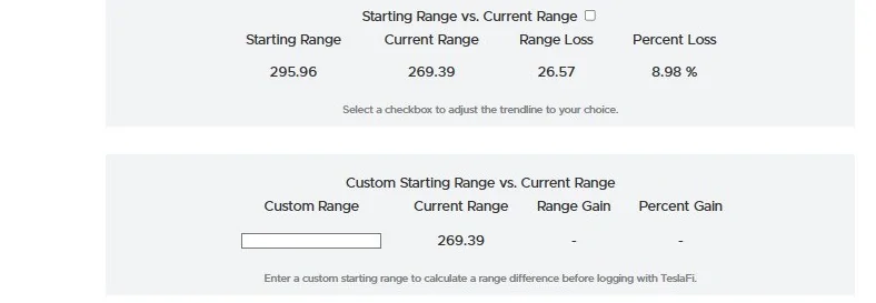 Tesla Cybertruck Battery degradation 3.49% after 10k miles... what's yours so far? HimoXxc