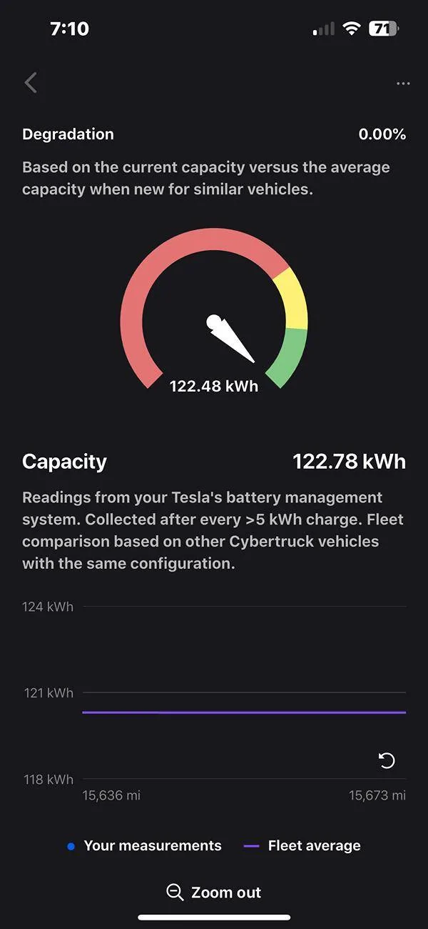Tesla Cybertruck Battery degradation 3.49% after 10k miles... what's yours so far? IMG_7931