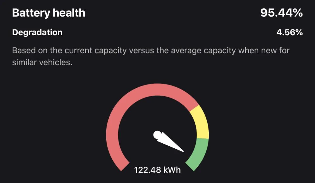 Tesla Cybertruck Battery degradation 3.49% after 10k miles... what's yours so far? 1000001226