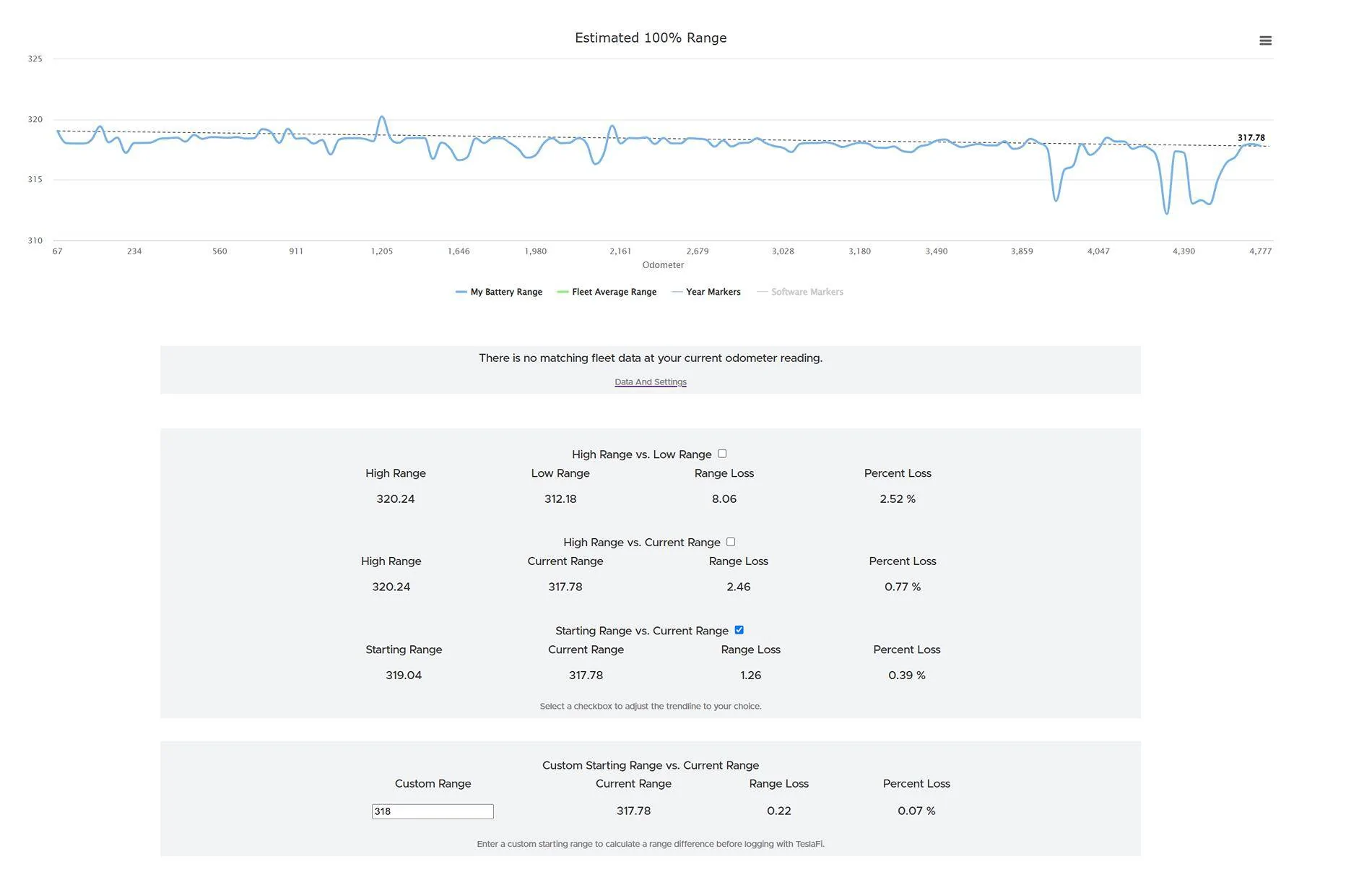 Tesla Cybertruck Battery degradation 3.49% after 10k miles... what's yours so far? Screenshot 2024-10-28 163453