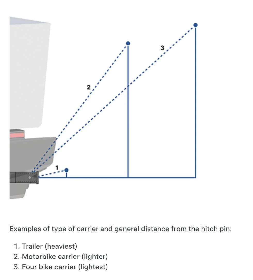 Tesla Cybertruck Vertical load limit vs. tongue weight limit Hitch weight pict new (1)