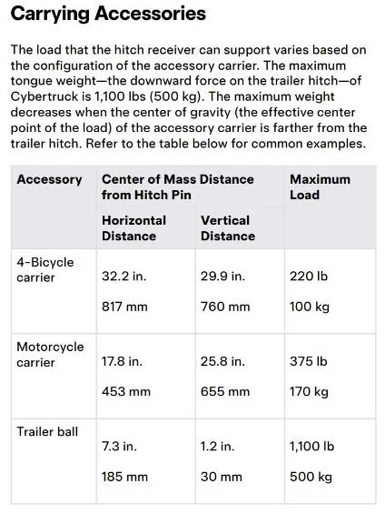 Tesla Cybertruck Vertical load limit vs. tongue weight limit Hitch weight pict new (2)