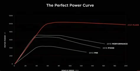 Tesla Cybertruck Carbon wrapped rotor motor… ?u=https%3A%2F%2Ftse1.mm.bing.net%2Fth%3Fid%3DOIF