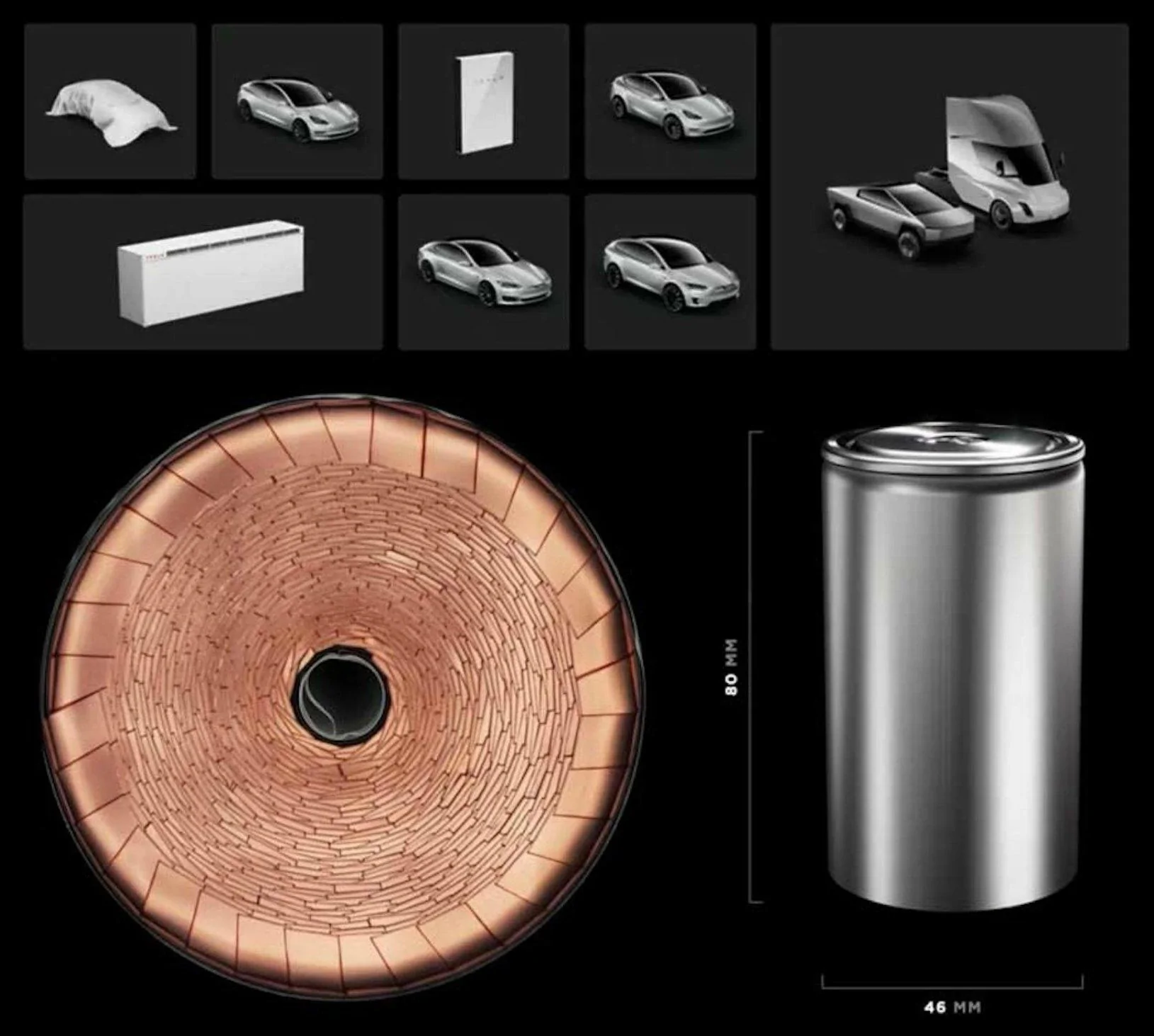 Tesla Cybertruck Lets talk 4680 Tesla-battery-Day-collag