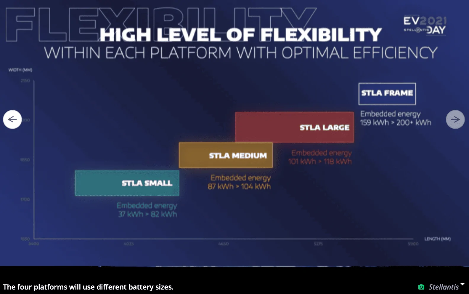 Tesla Cybertruck Dodge Ram will be better than Ford F-150 Lightning Screen Shot 2021-07-08 at 3.43.22 PM