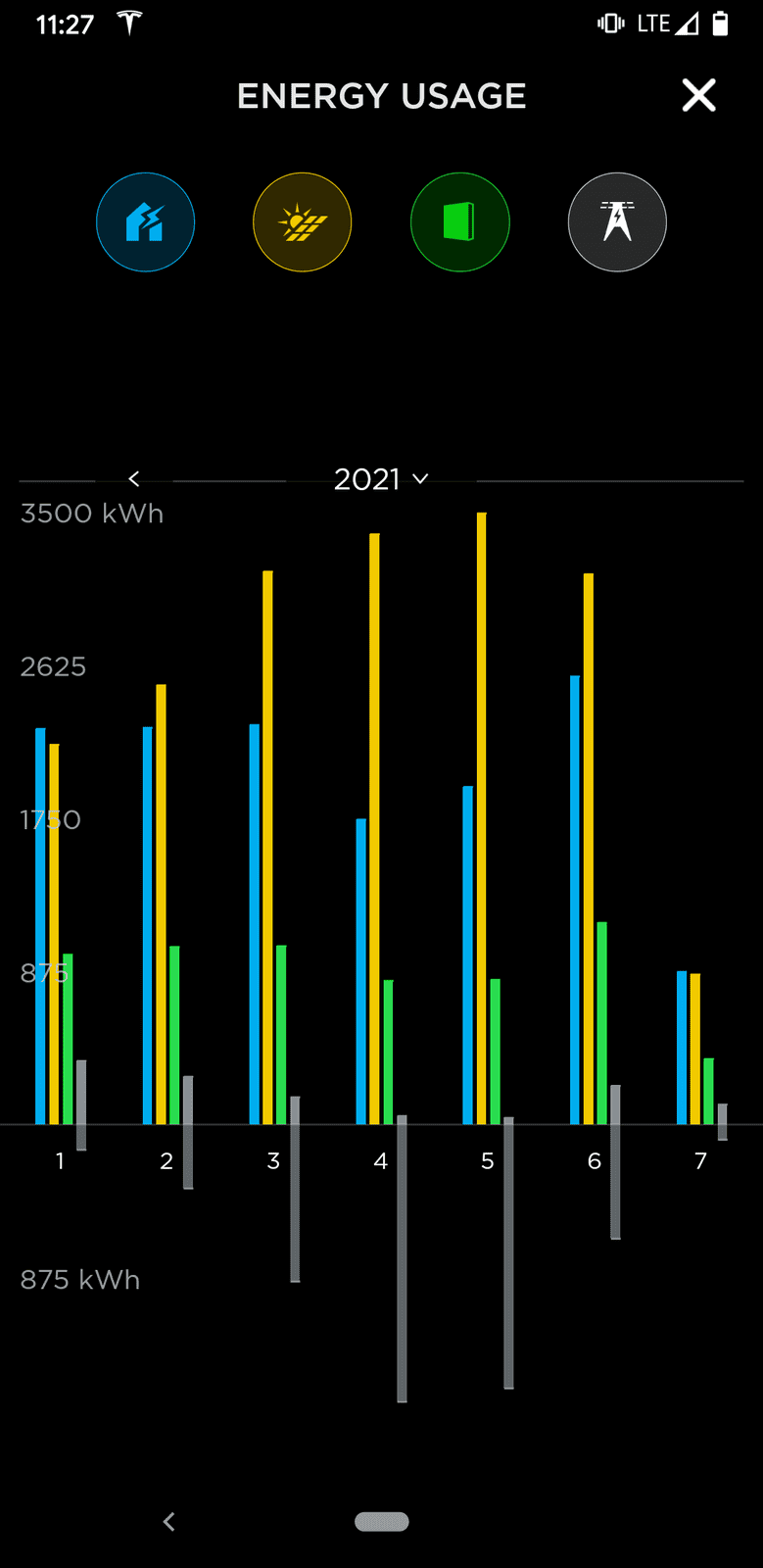 Tesla Cybertruck Full Solar Charging Screenshot_20210709-112709