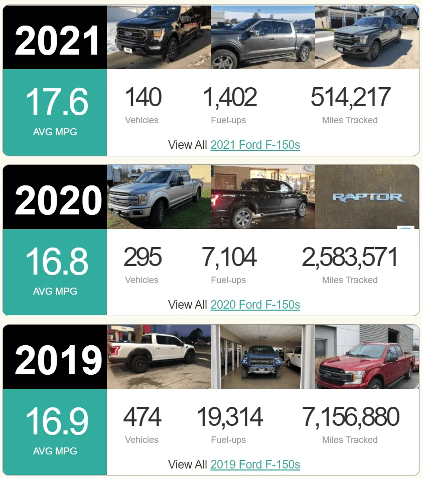 Tesla Cybertruck The cost of driving an EV? F-150